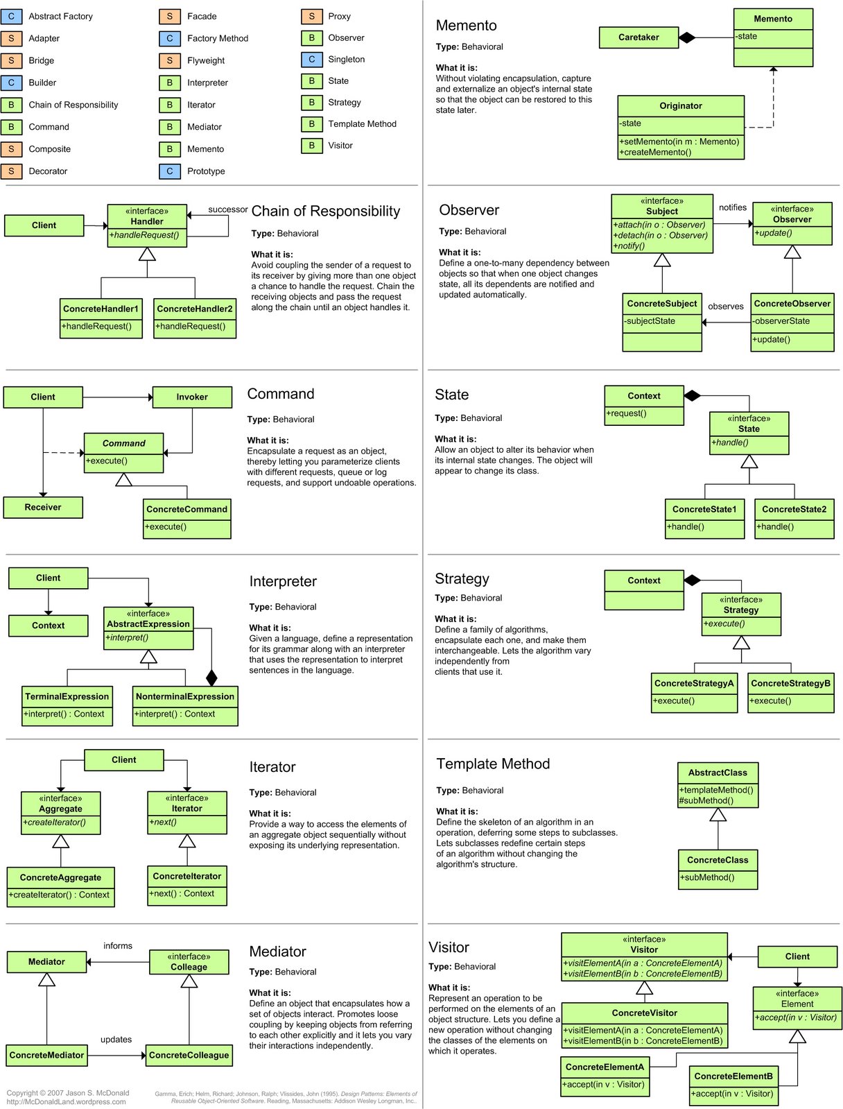 designpatterns1