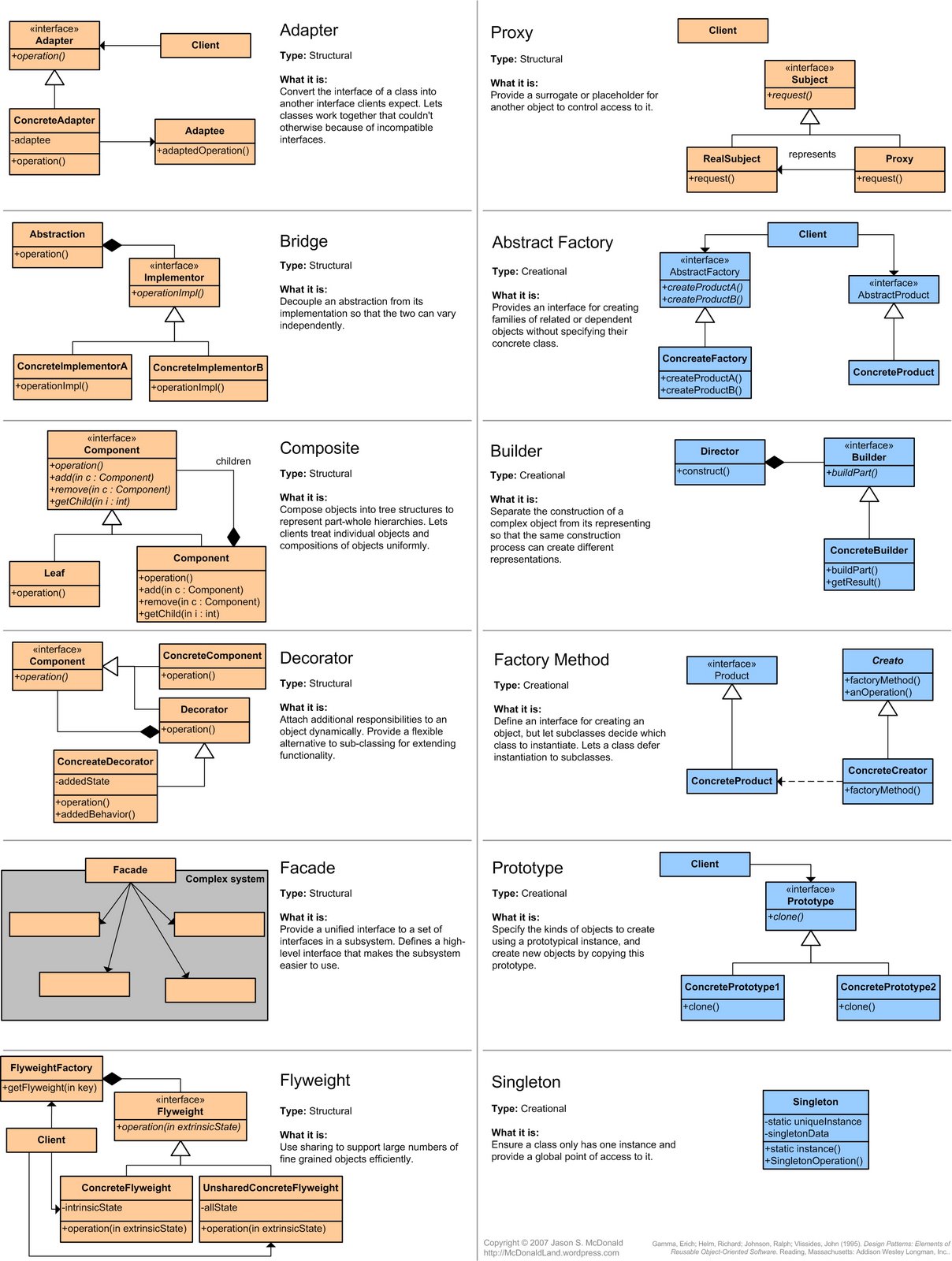 designpatterns2