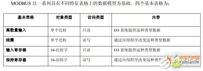 modbus 入门篇，详细介绍（值得收藏）