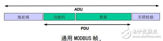 modbus 入门篇，详细介绍（值得收藏）