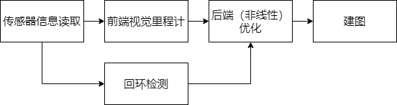 SLAM流程图.drawio