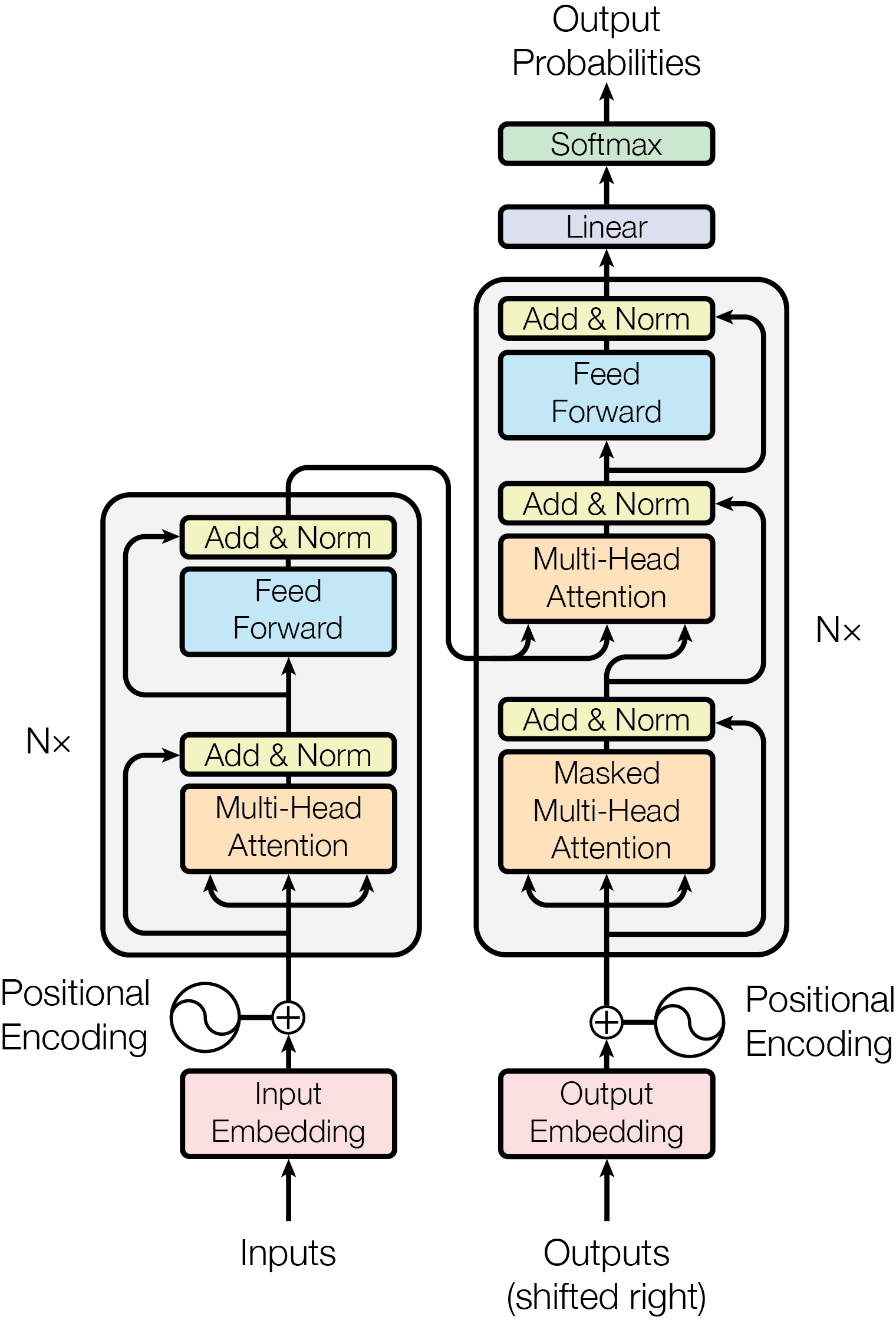 ModalNet-21