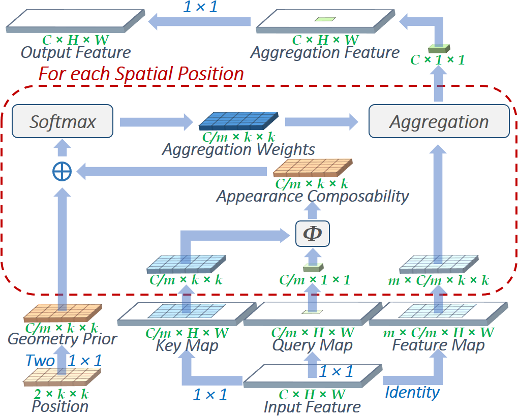 fig2_local_relation_layer