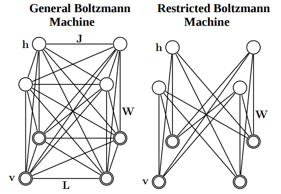 BM_vs_RBM