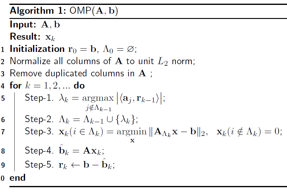 algorithm_omp